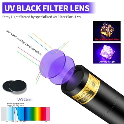 UV Rechargeable Blacklight for Pet Urine Detection